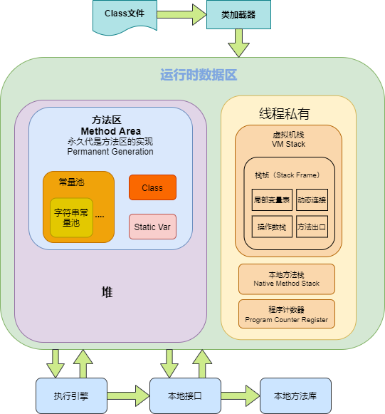 jvm1.7-mem