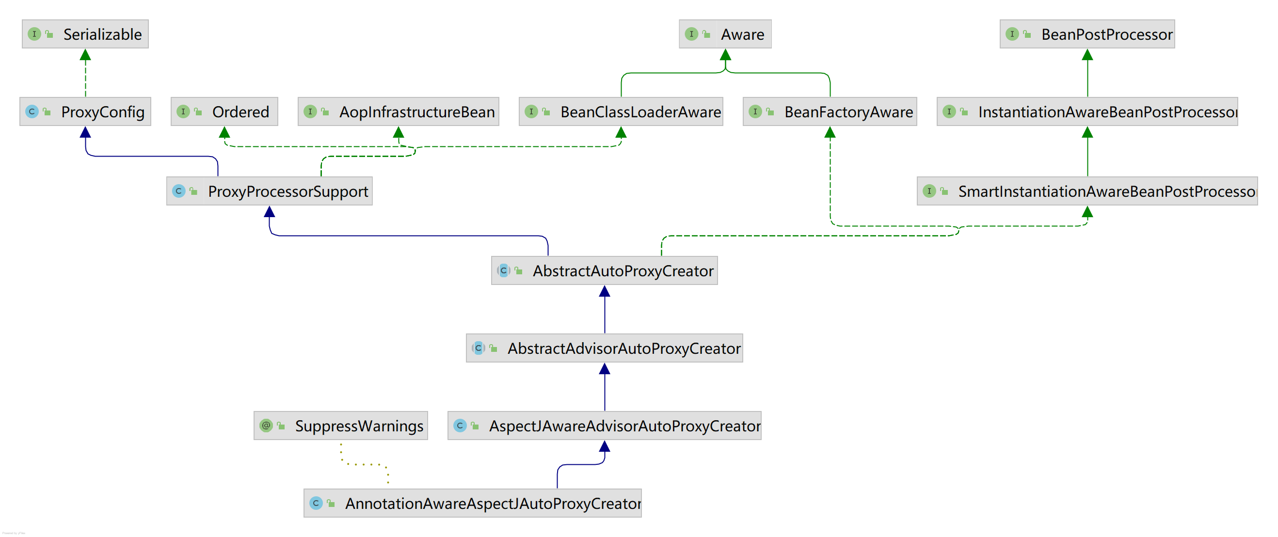 AnnotationAwareAspectJAutoProxyCreator.png