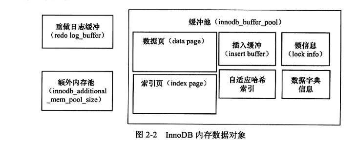 innodb内存数据.webp