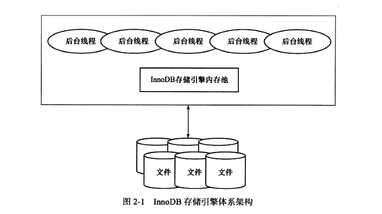 innodb内存结构.png