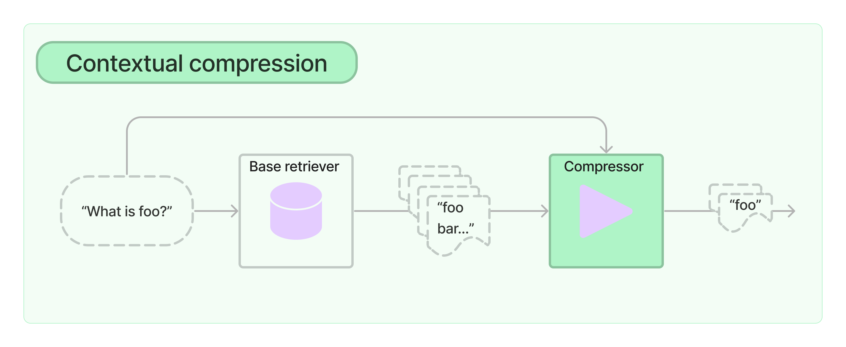 compress